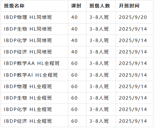 IB改革必修课6门变4门？新增的核心考核模块占14分！