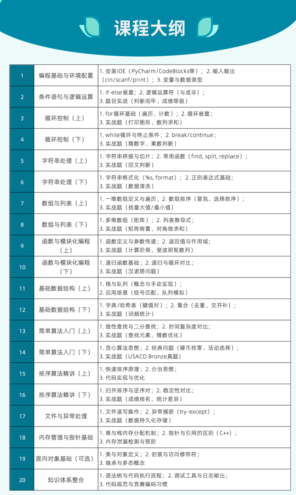2026年USACO竞赛赛季新规解析 新赛季报名时间/备考攻略/备考课程速了解