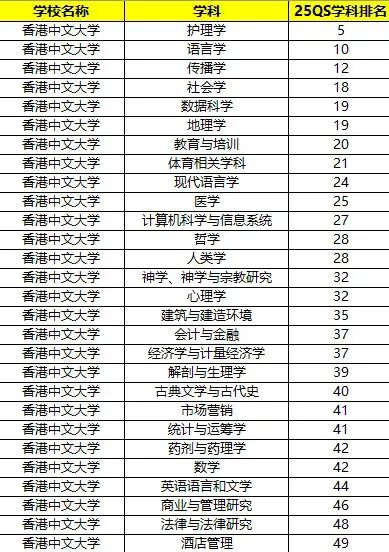 2026Fall香港八大院校招生专业大盘点 一文解锁王牌专业！