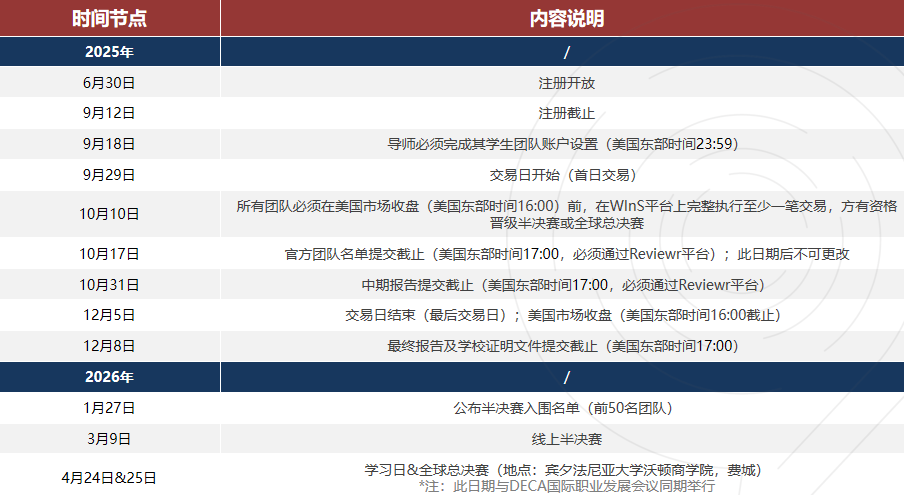 9-12 年级商科生必冲！2025 沃顿商赛全攻略：含金量/参赛规则/时间安排/备考指南一次说清~