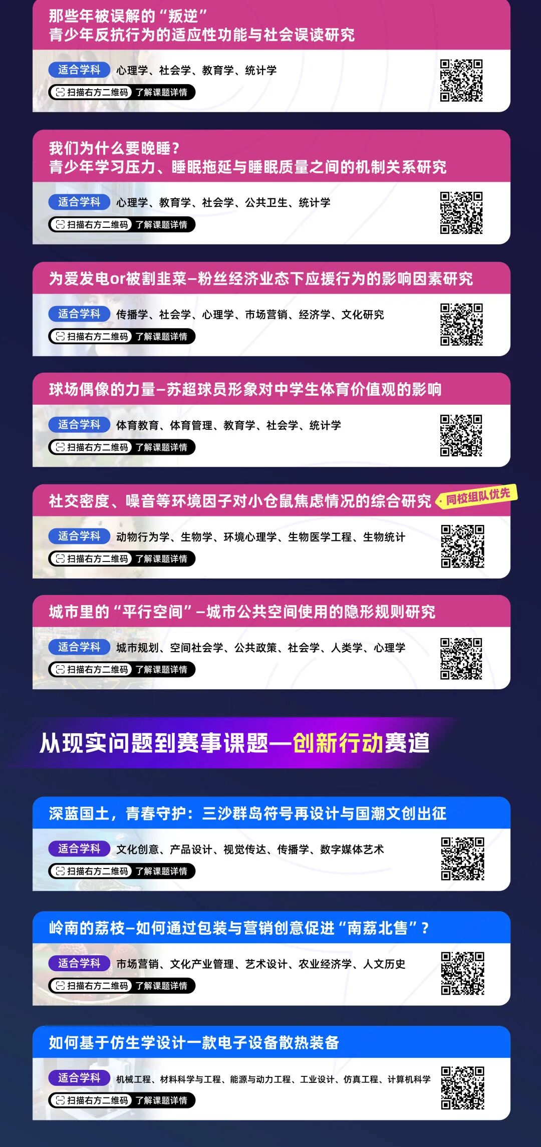 低门槛耗时短高含金量！背提项目必选CTB竞赛！附CTB最新课题推荐