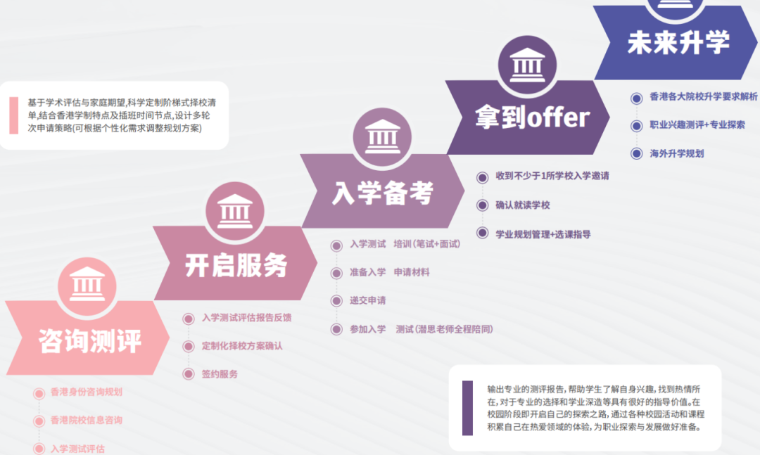 2026学年香港春季插班启动！一键get特点、难点、测试内容、最新名额！