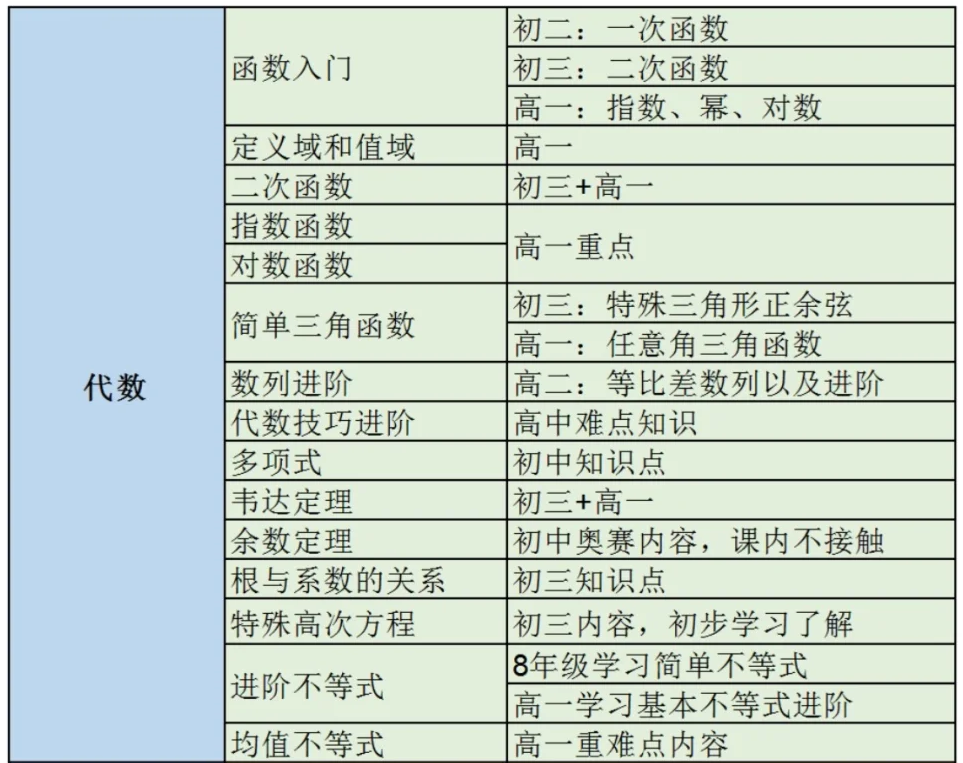 考前必看！2025年AMC10数学竞赛冲刺高频考点全解！附AMC10历年真题/秋季备考课程