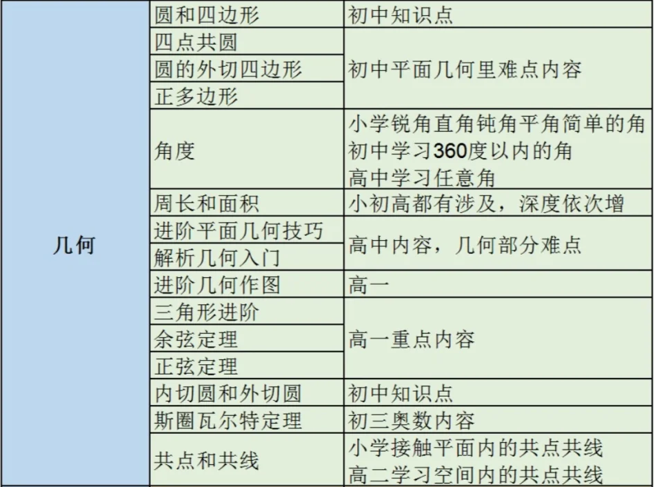 考前必看！2025年AMC10数学竞赛冲刺高频考点全解！附AMC10历年真题/秋季备考课程
