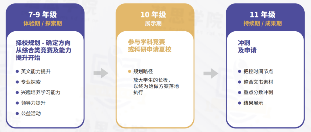 香港18区中学top10排名：香港中学择校流程Get！