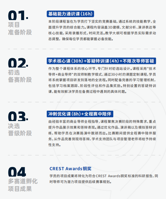 冲美本 Top30 必看！康莱德创新挑战赛：STEM + 商科双 buff