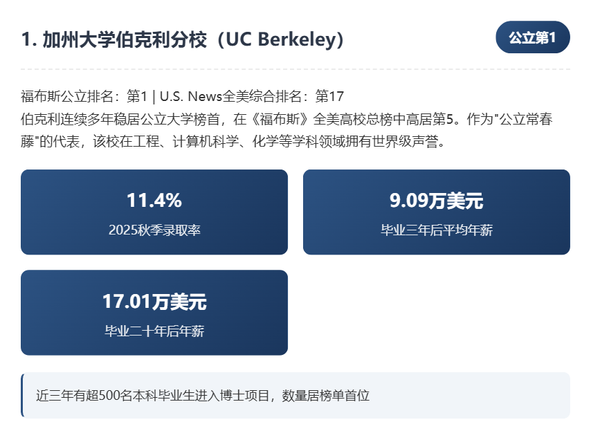 福布斯2025年美国顶尖公立大学榜单发布：投资回报率成核心指标