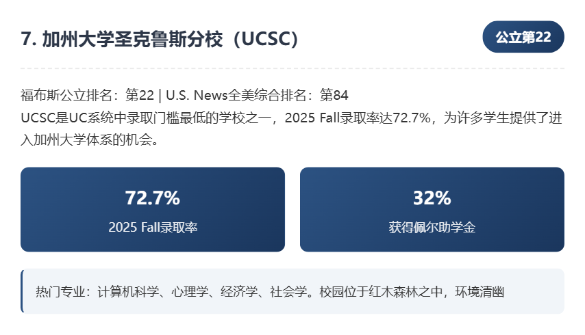 福布斯2025年美国顶尖公立大学榜单发布：投资回报率成核心指标