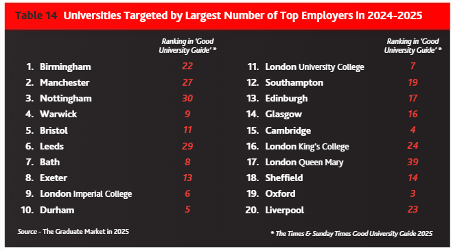 又一英国大学排名发布！牛剑帝国理工前五都进不了？