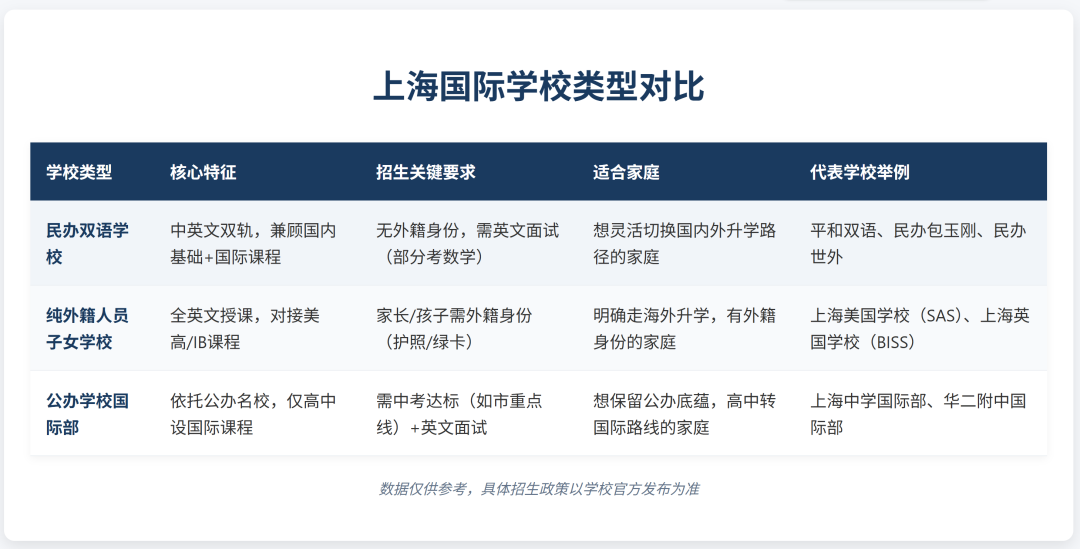 国际学校常见雷点有哪些？如何选择国际学校不踩坑？！