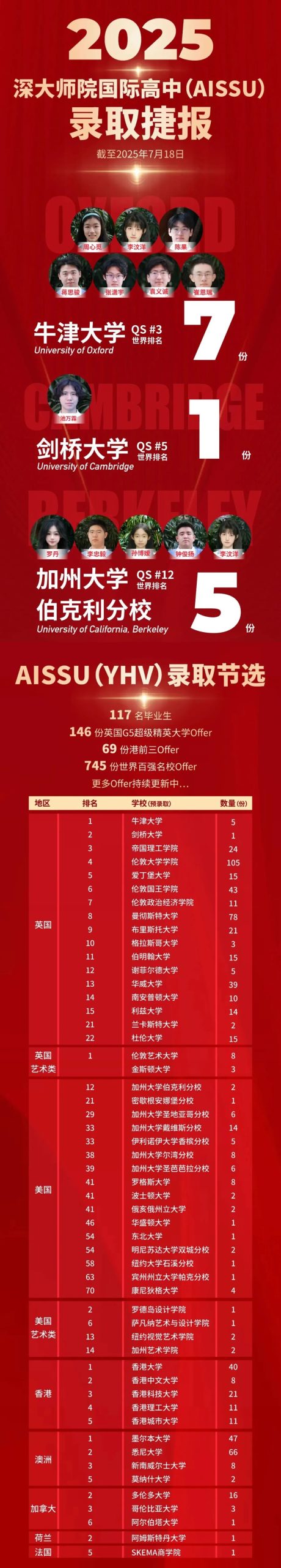 扒一扒深圳学费10-30w国际校宿舍长啥样！【宝安篇】