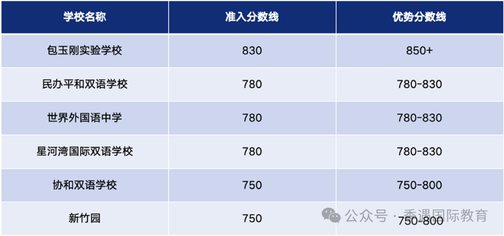 上海学生都在考的小托福是什么？如何判断孩子能不能考小托福？