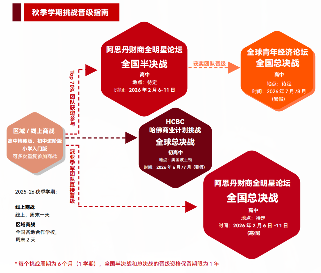 【重磅官宣】2025 秋季阿思丹 模拟商业挑战报名通道正式开启！