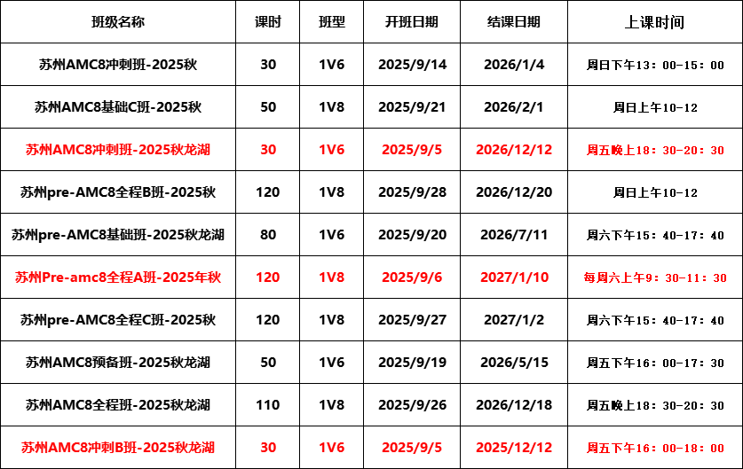 苏州AMC8考点有哪些？苏州AMC8培训课程有哪些推荐？