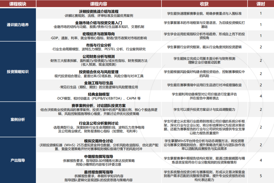 Q&A：WGHS沃顿商赛时间（2025）全流程+注意事项！沃顿整队辅导~
