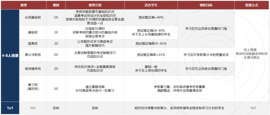 BBO英国生物奥赛考点汇总 附BBO竞赛辅导培训
