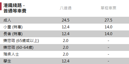 开学必备！2025年香港学生八达通申请全攻略！