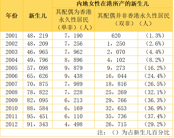 26 届港澳台联考人数预计突破 1.5 万，分数线上涨，难度增加，转DSE是否可行？？