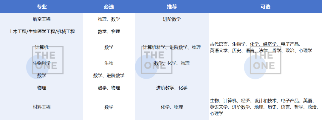 A*AA也可能被拒？2026年G5大学A-Level门槛全解析