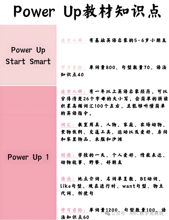 八大上海校区KET培训课程招生：《Power UP》+《Think》原版教材授课，线上线下同步开课！