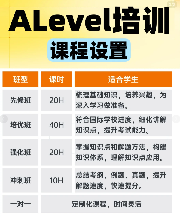 香港大学alevel申请要求曝光！3A*被秒拒？