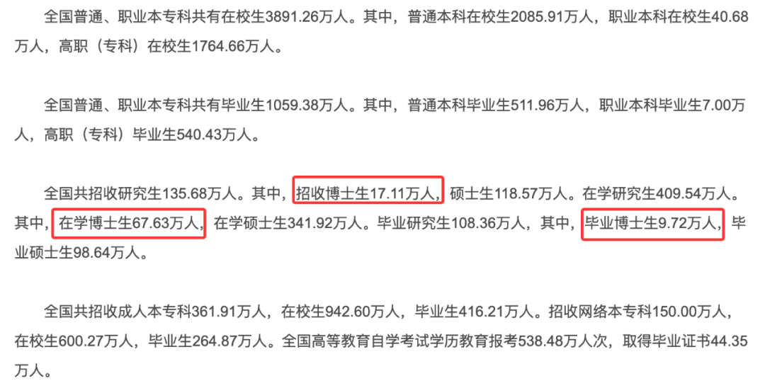 现在博士越来越内卷，花十几万读一个在职博士值得吗？