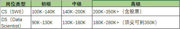 昆山杜克大学数据科学专业（Data Science）本科生申研指南