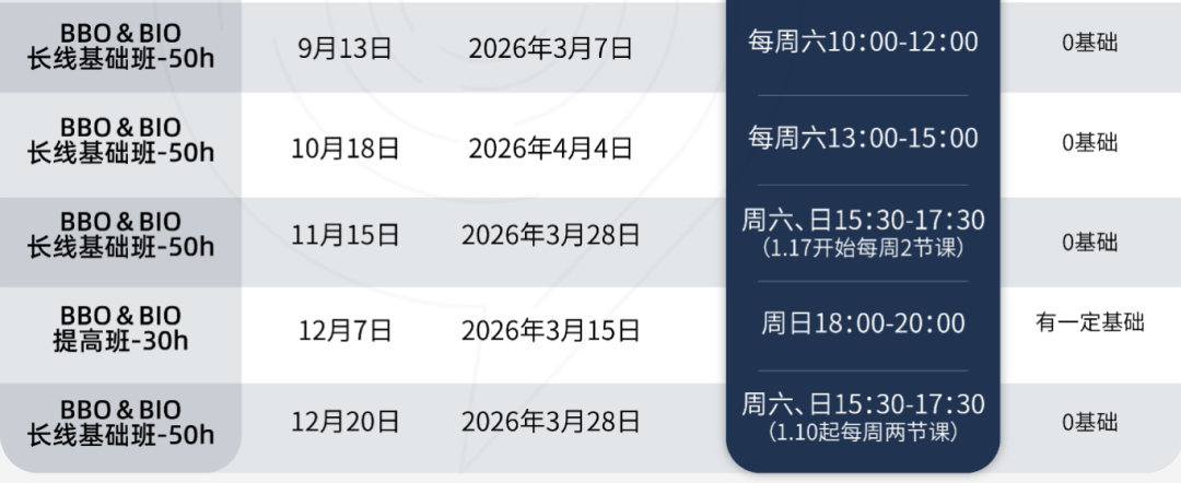 25-26年BBO/USABO（BIO）生物竞赛报名时间/考察内容 附培训班课
