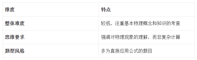 错过了Bpho竞赛参加物理碗竞赛准没错！物理碗D1和D2有什么区别？