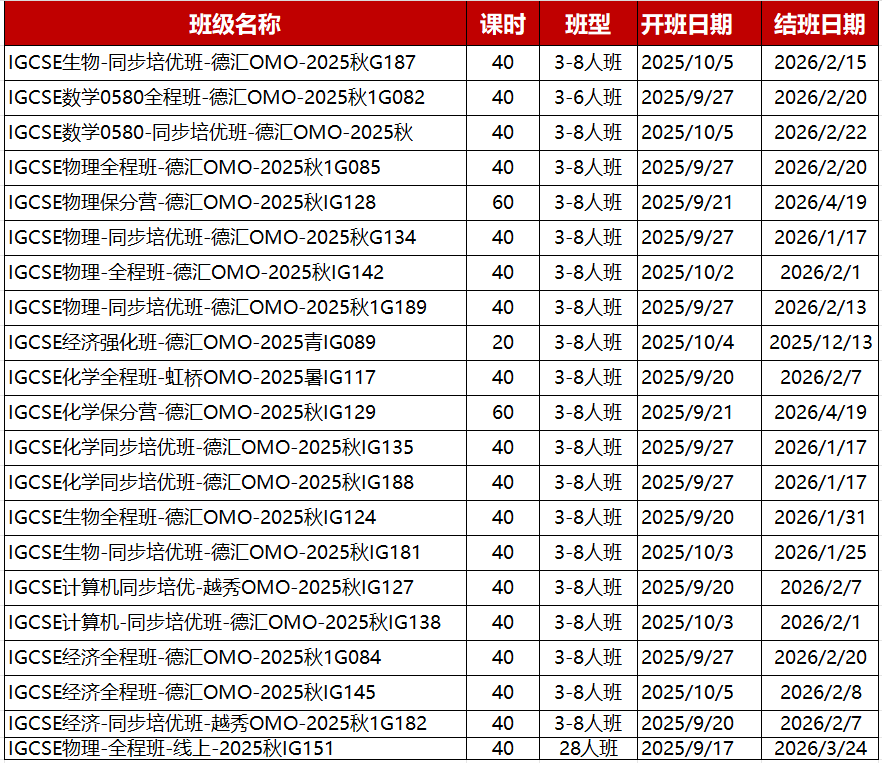 IGCSE经济学考什么？考纲有哪些变化？学习难点在哪里？附IGCSE培训课程