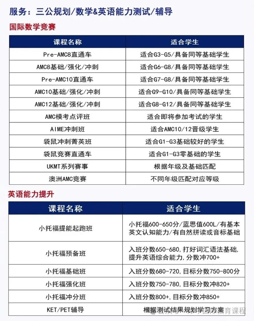 上海“三公”是哪三所学校？AMC8+小托福是三公“敲门砖”？附三公培训课程