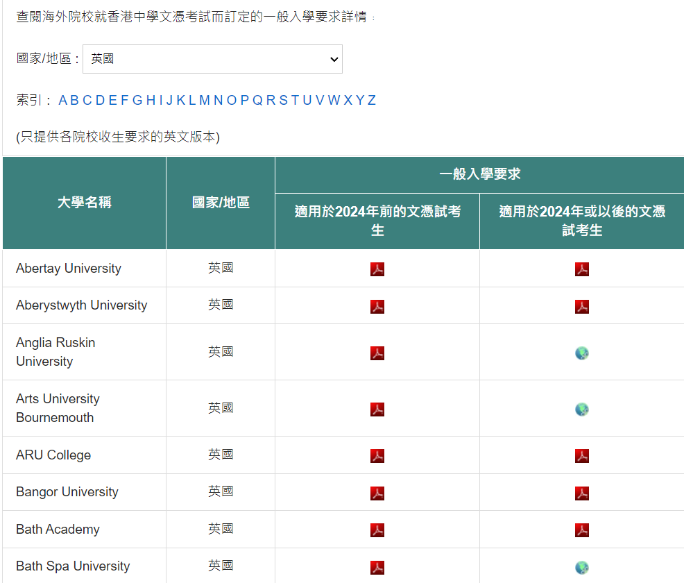 最新！26届DSE可申请的英国大学名单来啦！申请G5竟然只要这个分数...