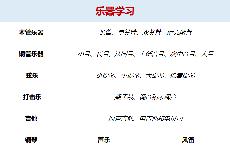 【9月21日今秋首场上海线下宣讲会】澳洲百年顶尖寄宿制私立男校——Knox Grammar School【小学叙述篇】