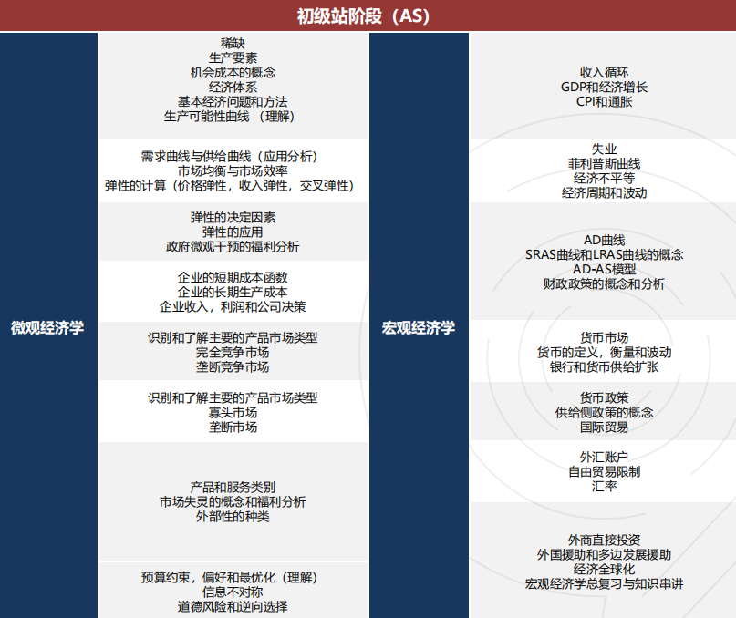 NEC竞赛介绍：报名/时间/流程/内容/奖项设置...nec竞赛培训招生中！