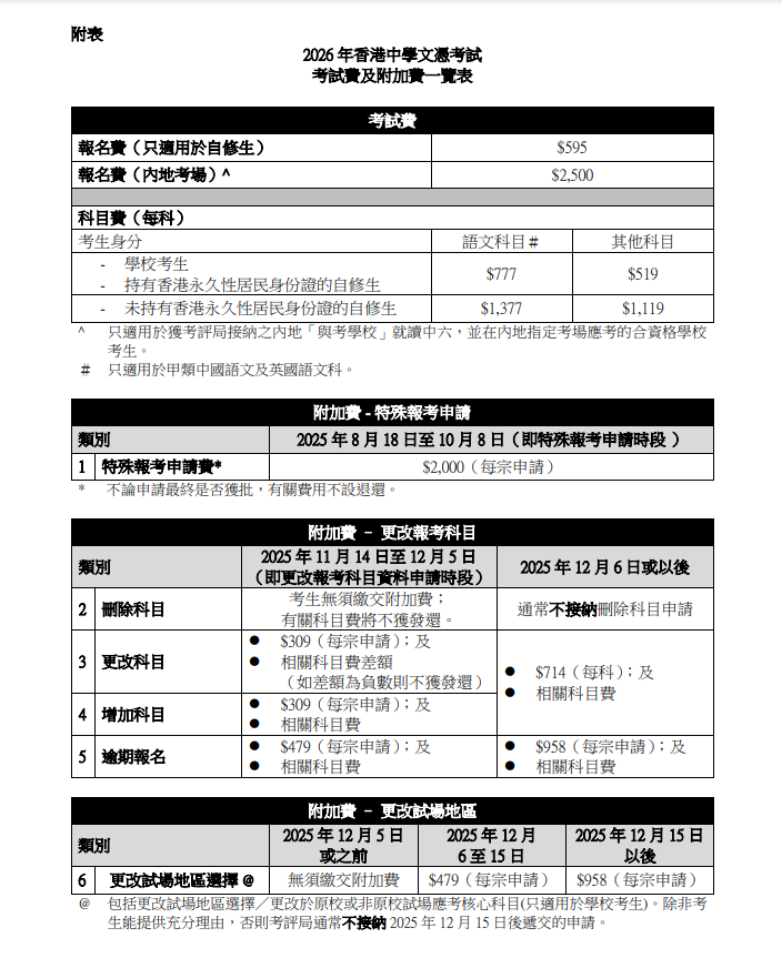 2026年DSE考试今起正式报名，政策收紧背后，自修生还有哪些路可选？
