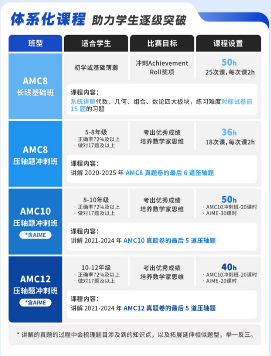 AMC 竞赛备考全攻略：竞赛网站 + 定制课程，从基础到冲奖一站式搞定！