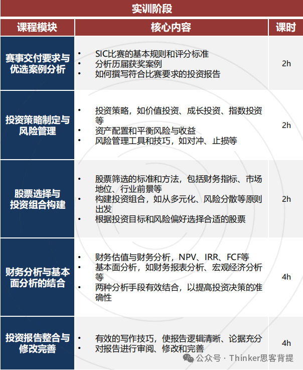 「SIC参赛指南」sic秋季赛9.15报名！竞赛流程、组队、培训课程介绍