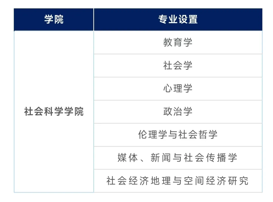 全奖博士！波兰格但斯克大学博士