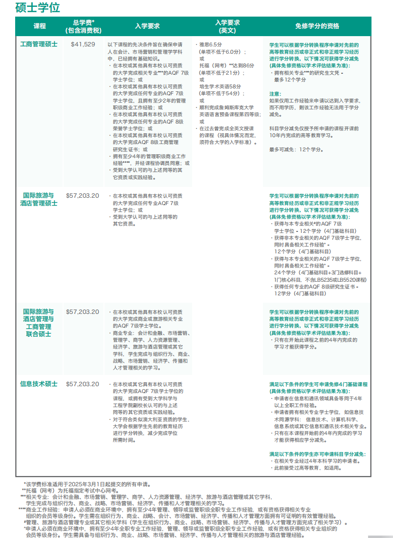解锁新加坡留学的“性价比之选”：詹姆斯库克大学新加坡校区，给你一个“位”来可期！