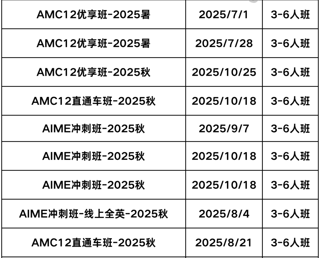 AMC12考多少分才可以晋级AIME | 附AMC12+AIME直通车课程培训！