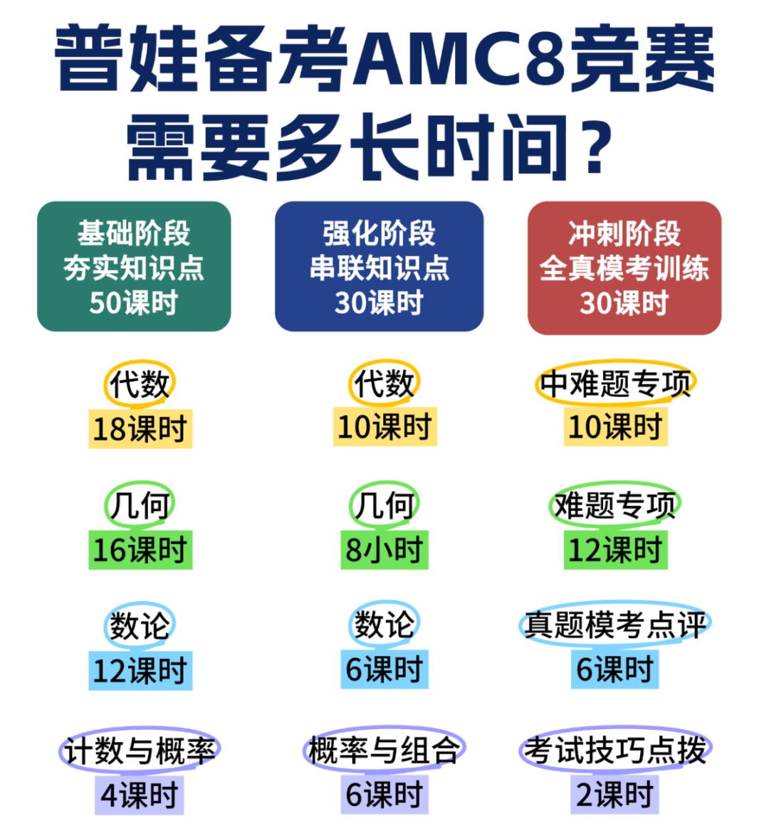不出国有必要考AMC8竞赛吗？AMC8适合普娃还是牛娃？