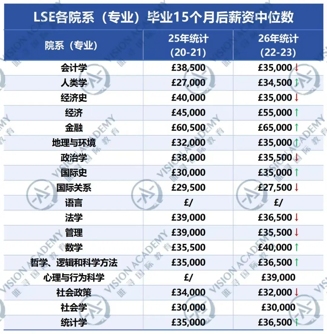 英美港多校申请政策突变：取消专业、新增笔试…连放狠招，谁能顶得住啊？