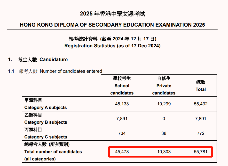 DSE截止报名倒计时，报考新政+60%淘汰率，你的Plan B在哪里？