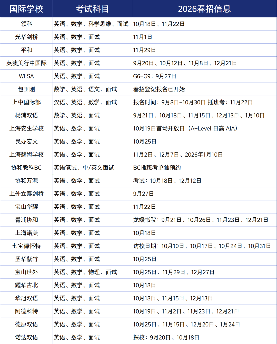 上海国际学校春招最新开放日汇总！为什么说国际学校春招更容易被录取？