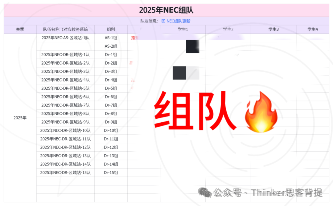 「NEC参赛指南」nec经济学竞赛：比赛流程、组队安排、培训课程介绍