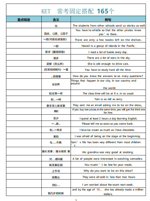 KET阅读常考固定搭配165个！(包含默写练习表)