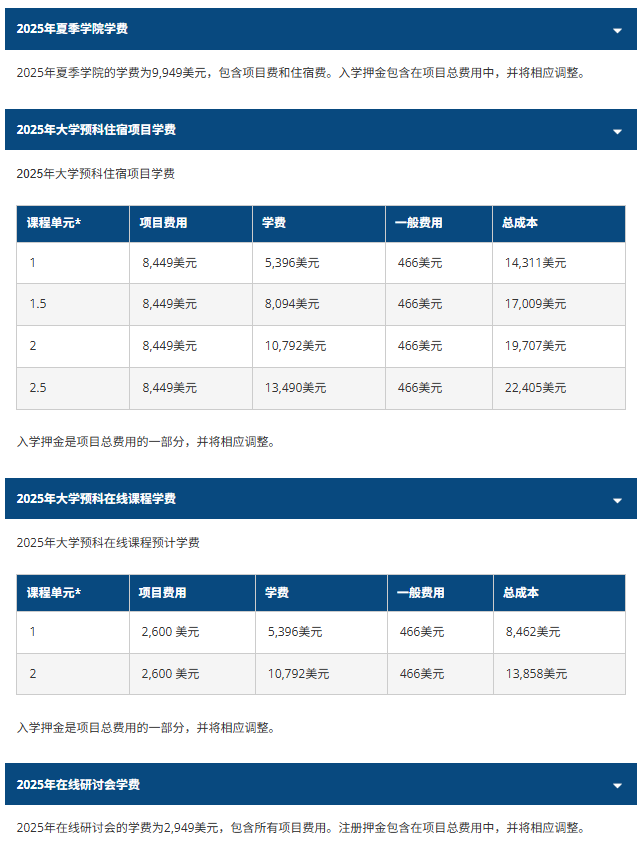 2026年宾夕法尼亚大学8大暑期学院，高含金量夏校项目详解