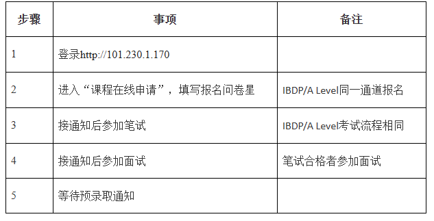 徐汇世外官宣26年春招安排！共三场考试，首考和两所头部学校“撞车”！