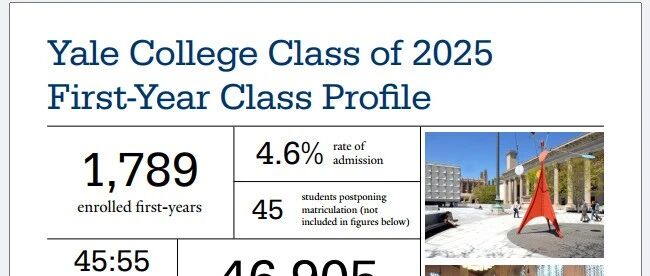 耶鲁大学2025届新生画像（官方数据）