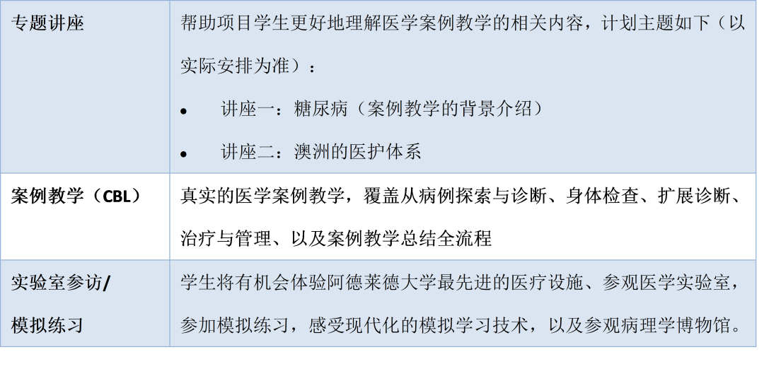 26春季 | 阿德莱德大学健康科学与科研沟通技能项目：学 CBL 案例教学、探医学实验室，还能拿官方证书！